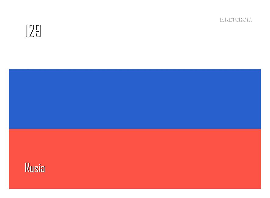 Rusia