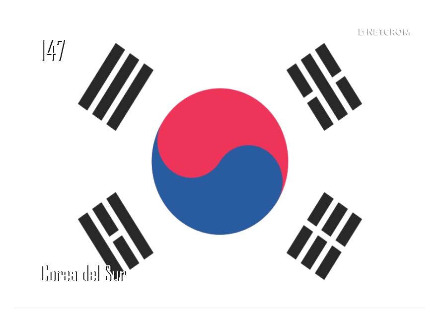 Corea del Sur