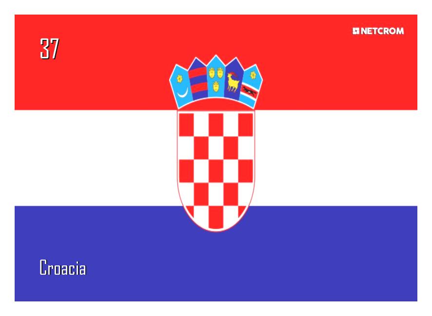 Croacia Croacia