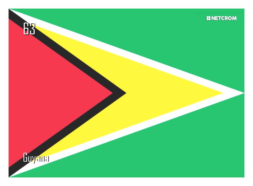 Guyana Guyana