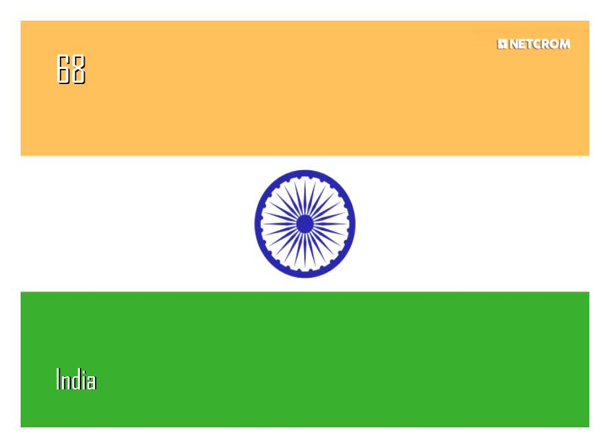India India